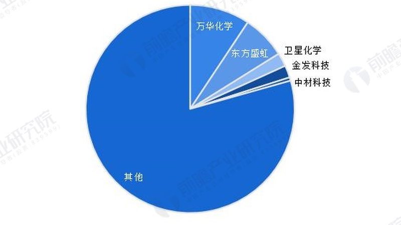 广东涂料树脂运输注意事项